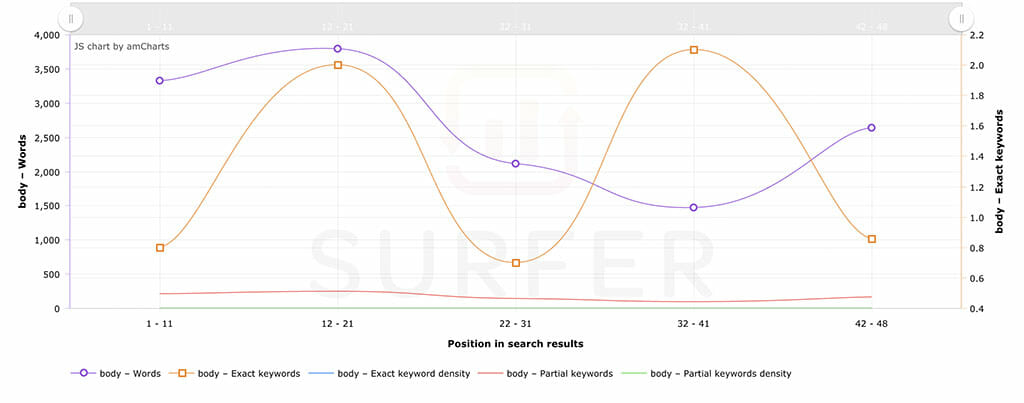rapport graphique mot cle analyse