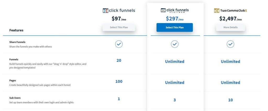 tarif prix clickfunnels