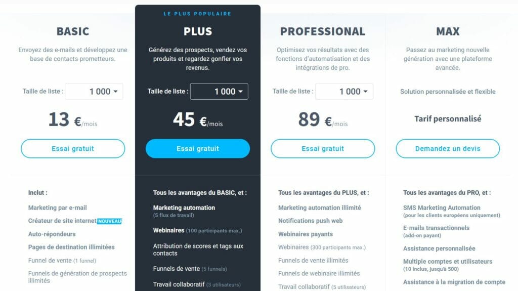 tarif prix getresponse