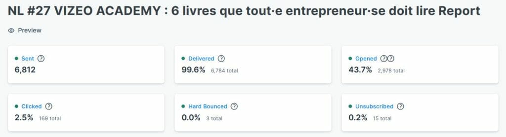 analyser statistiques newsletter performance