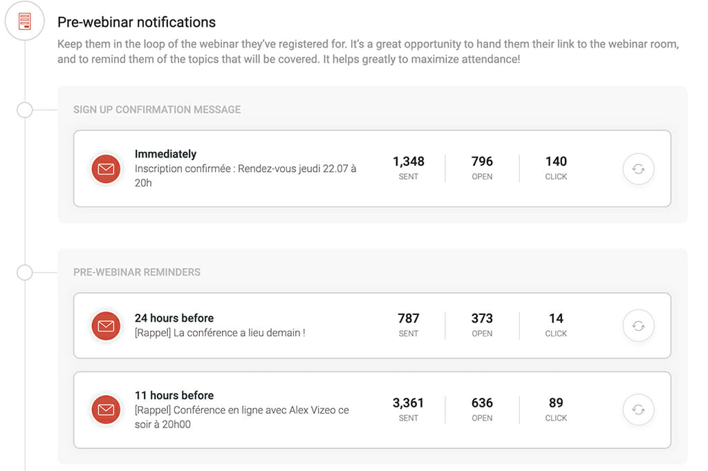 automatisation webinarjam email pre notifications