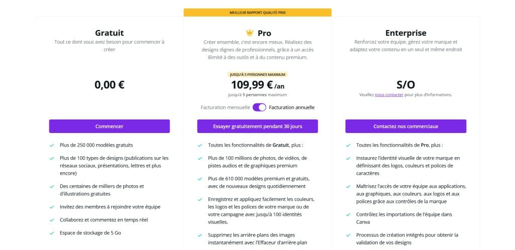 tarif prix canva pro entreprise