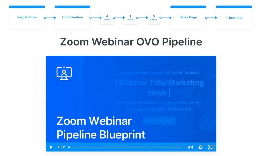 gestion webinaire kajabi