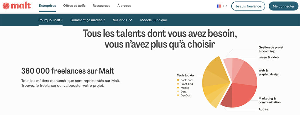plate forme freelance malt